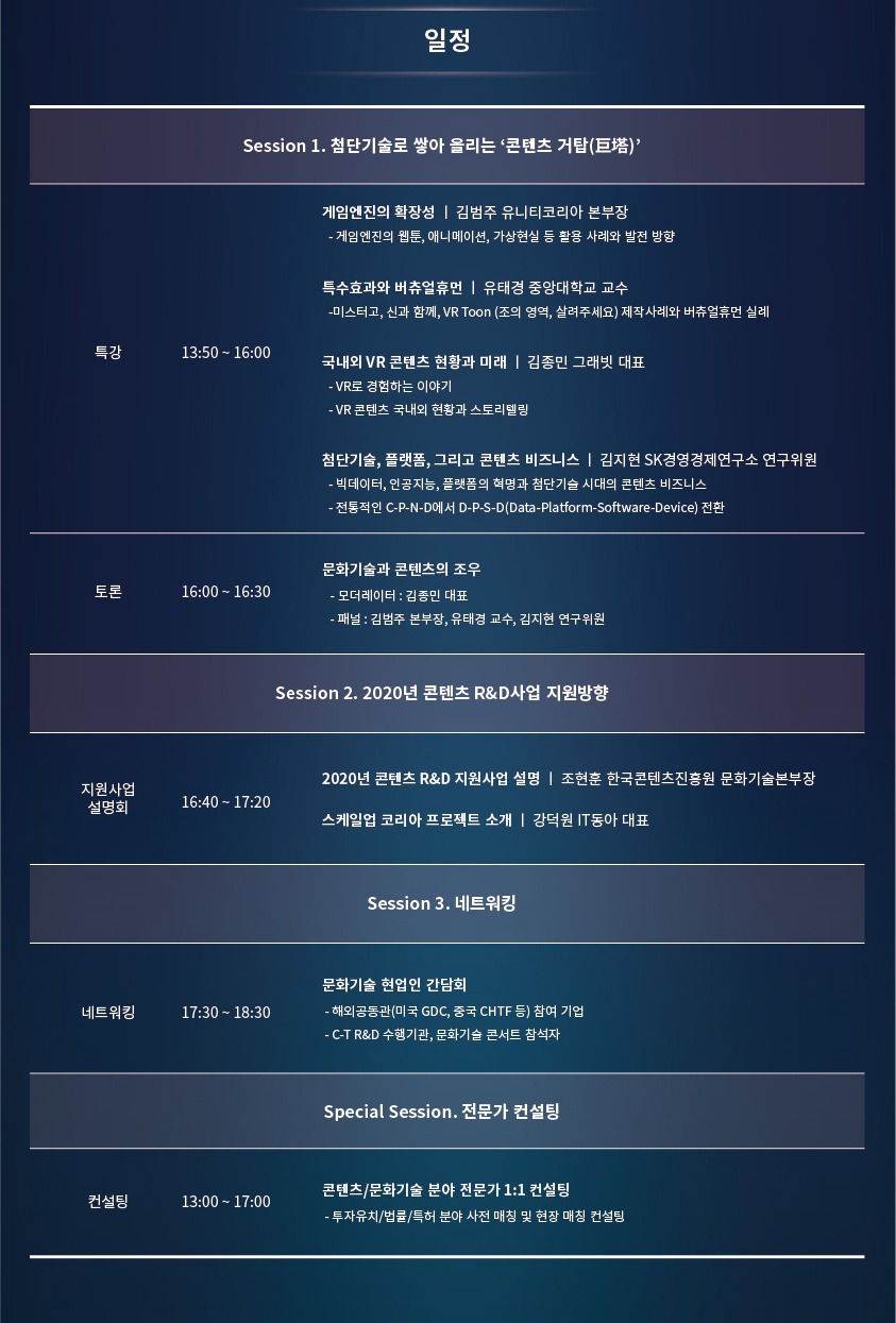 일정 / Session 1. 첨단기술로 쌓아 올리는 콘텐츠 거탑(巨塔) / [특강] 13:50~16:00 -게임엔진의 확장성 : 김범주 유니티코리아 본부장(게임엔진의 웹툰, 애니메이션, 가상현실 등 활용 사례와 발전 방향) - 특수효과와 버츄얼 휴먼 : 유태경 중앙대학교 교수 (미스터고, 신과함께, VR Toon(조의영역, 살려주세요) 제작사례와 버츄얼 휴먼 실례 - 국내외 VR 콘텐츠 현황과 미래 : 김종민 그래빗 대표(VR로 경험하는 이야기, VR콘텐츠 국내외 현황과 스토리텔링) - 첨단기술, 플랫폼, 그리고 콘텐츠 비즈니스 : 김지현 SK 경영경제연구소 연구위원 ( 빅데이터, 인공지능, 플랫폼의 혁명과 첨단기술 시대의 콘텐츠 비즈니스, 전통적인 C-P-N-D에서 D-P-S-D(Data-Platform-Software-Device)전환) / [토론] 16:00~16:30 - 문화기술과 콘텐츠의 조우(모더레이터 : 김종민 대표, 패널 : 김범주 본부장, 유태경 교수, 김지현 연구위원) / Session 2. 2020년 콘텐츠 R&D사업 지원방향 / [지원사업 설명회] 16:40~17:20 - 2020년 콘텐츠 R&D 지원사업 설명회 : 조현훈 한국콘텐츠진흥원 문화기술본부장 - 스케일업 코리아 프로젝트 : 강덕원 IT동아 대표 / Session 3. 네트워킹 / [네트워킹] 17:30 ~ 18:30 - 문화기술 현업인 간담회(해외 공동관(미국 GDC, 중국 CHTF 등) 참여기업, C-T R&D 수행기관, 문화기술 콘서트 참석자) / Special Session. 전문가 컨설팅 / [컨설팅] 13:00~17:00 - 콘텐츠/문화기술 분야 전문가 1:1 컨설팅 (투자유치, 법률, 특허 분야 사전 매칭 및 현장 매칭 컨설팅) 