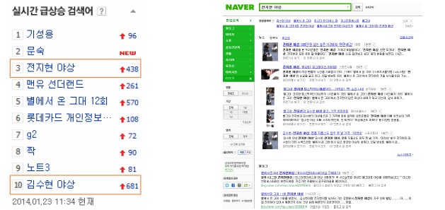 네이버의 실시간 검색어와 ‘전지현 야상’ 검색결과 네이버의 실시간 검색어와 ‘전지현 야상’ 검색결과