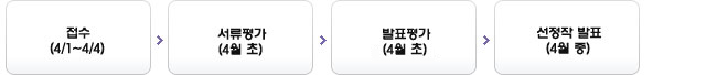 1.접수(4/1~4/4), 2.서류평가(4월초), 3.발표평가(4월초), 4.선정작 발표(4월중)