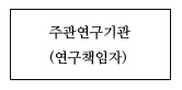 주관연구기관 (연구책임자)