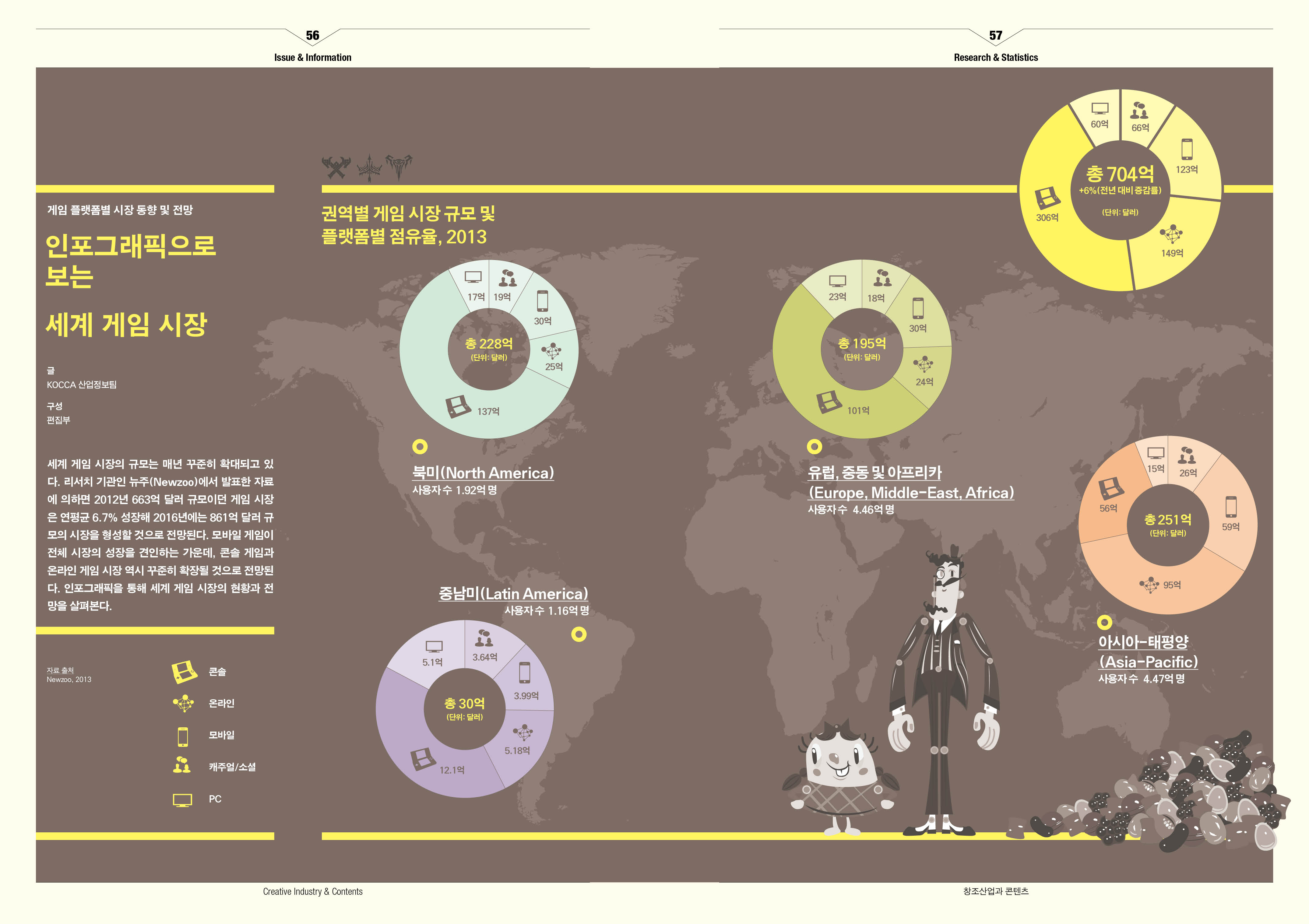 인포그래픽으로 보는 세계 게임 시장1
