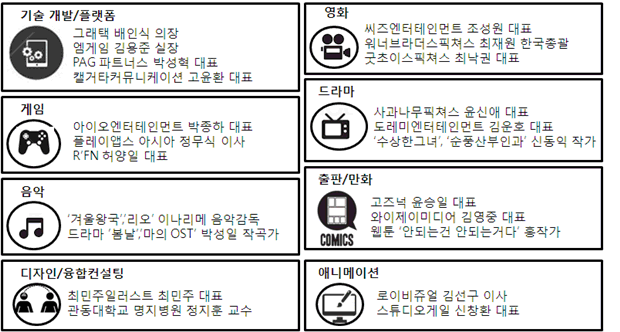 【2016 아이디어 융합 팩토리 멘토】