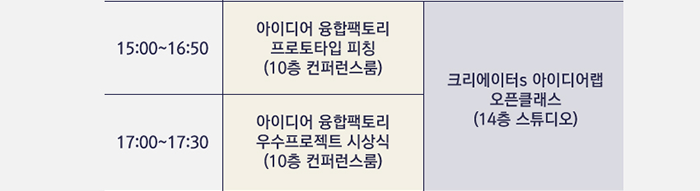 15:00~16:50, 아이디어 융합팩토리 프로토타입 피칭(10층 컨퍼런스룸)/17:00~17:30, 아이디어 융합팩토리 우수프로젝트 시상식(10층 컨퍼런스룸)/크리에이터s 아이디어랩 오픈클래스(14층 스튜디오)