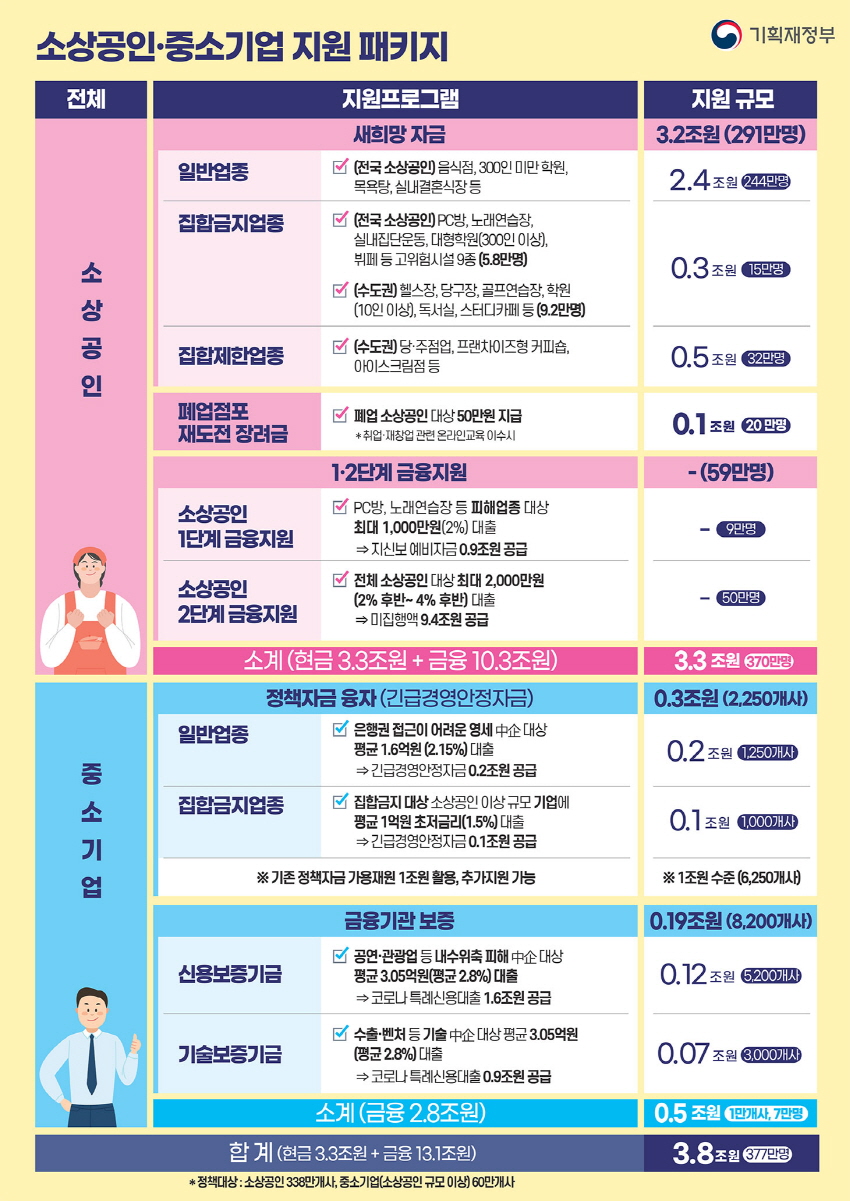 코로나19극복 공지3