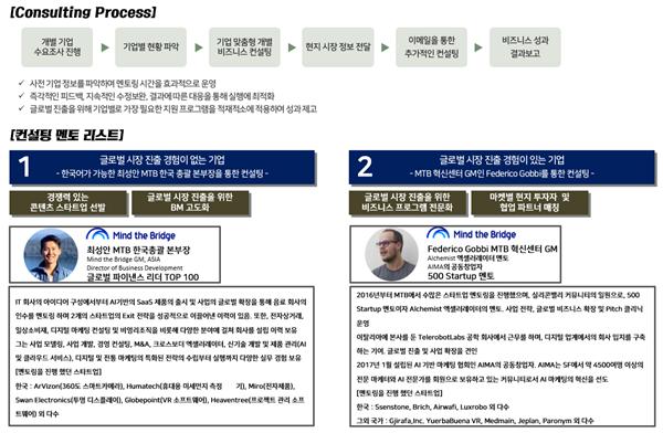 추진 운영사항
