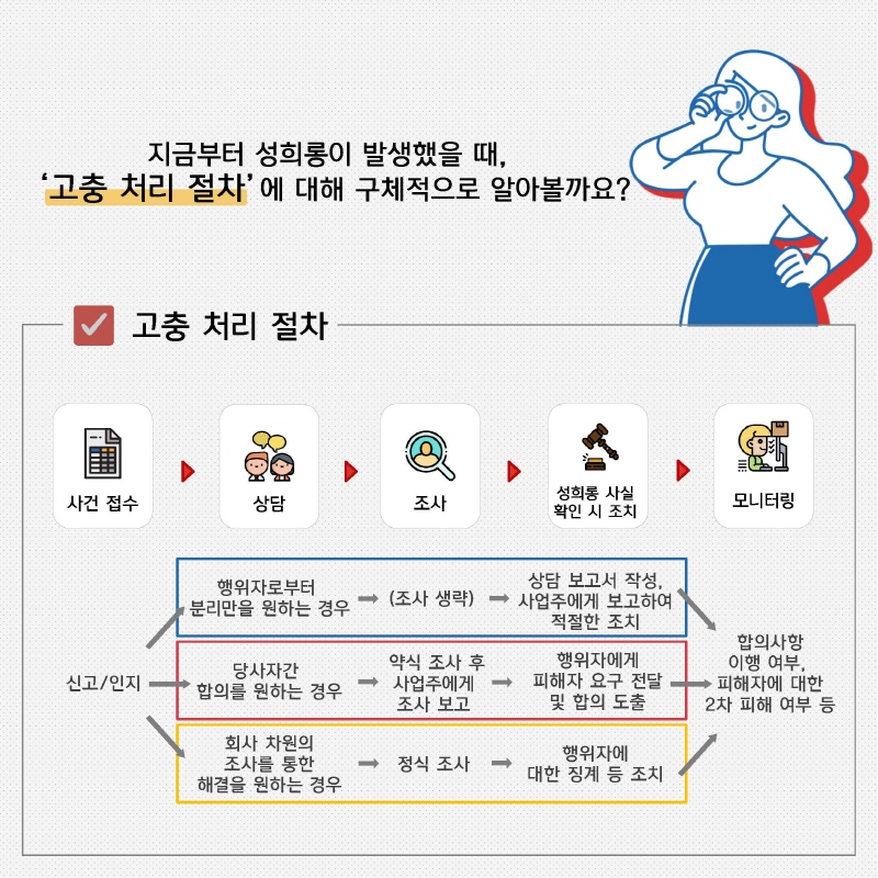 2021년 상반기 성평등 공개강좌 '콘텐츠 기업의 성평등 교육 및 고충처리절차 현실대담' 운영 후기