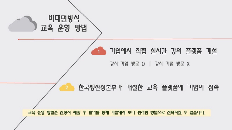 콘텐츠성평등센터 성희롱 예방 교육 - 비대면 방식 운영 안내 | 교육 가이드 이미지