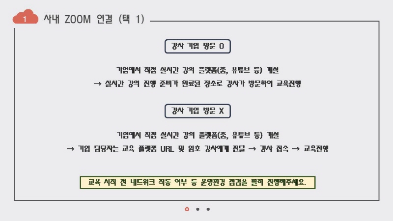 콘텐츠성평등센터 성희롱 예방 교육 - 비대면 방식 운영 안내 | 교육 가이드 이미지