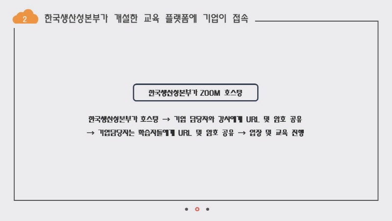 콘텐츠성평등센터 성희롱 예방 교육 - 비대면 방식 운영 안내 | 교육 가이드 이미지
