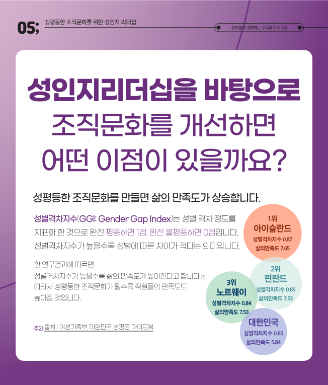 콘텐츠 분야 성평등 인식 확산 캠페인 - 성인지리더십 | 카드뉴스 이미지