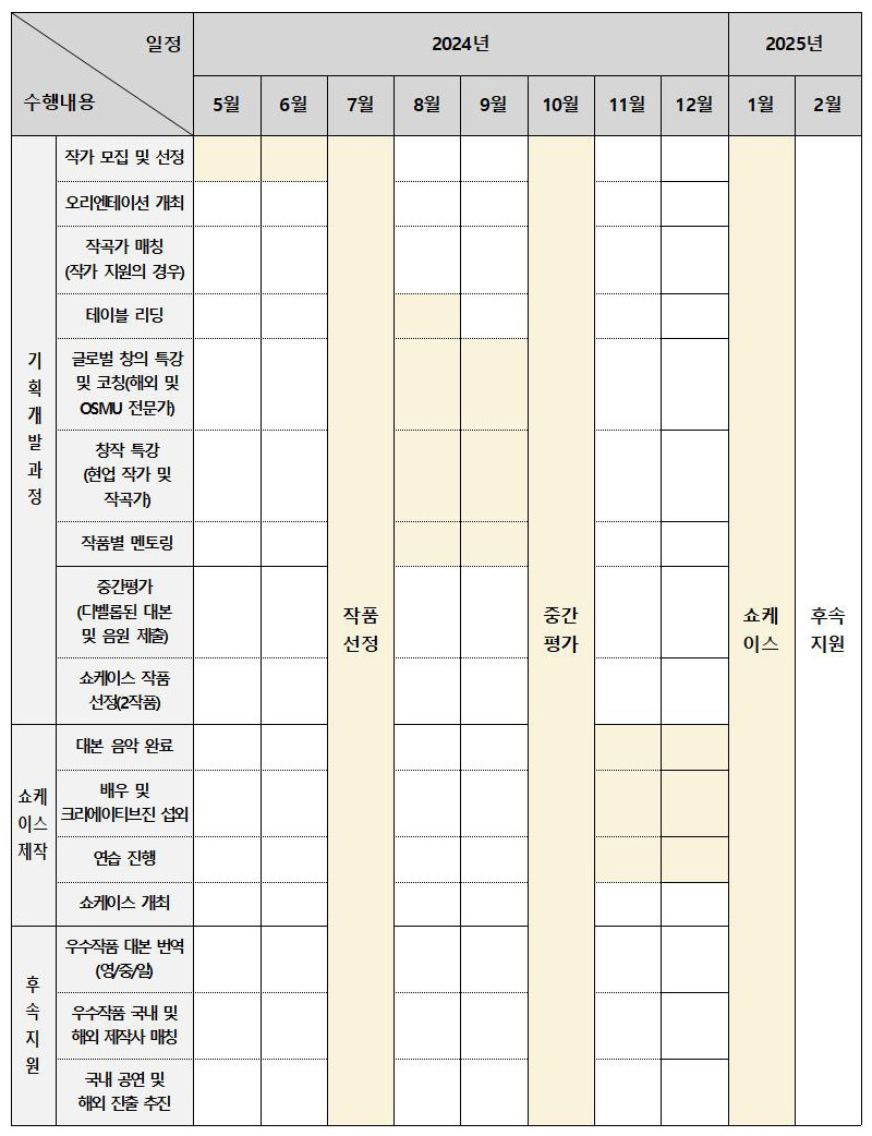 추진 일정