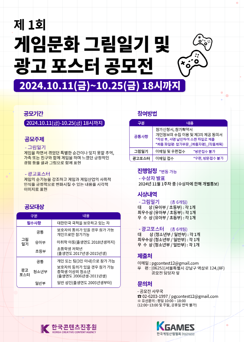 제 1회 게임문화 그림일기 및 광고 포스터 공모전 | 2024.10.11(금)~10.25(금) 18시까지 | 공모기간 | 2024.10.11(금)-10.25(금) 18시까지 | 공모주제 | -그림일기 :게임을 하면서 겪었던 특별한 순간이나 잊지 못할 추억, 가족 또는 친구와 함께 게임을 하며 느꼈던 긍정적인 경험 등을 글과 그림으로 함께 표현 -광고포스터 :게임의 순기능을 강조하고 게임과 게임산업의 사회적 인식을 긍정적으로 변화시킬 수 있는 내용을 시각적 이미지로 표현 | 공모대상 | 구분/내용 | 필수사항/대한민국 국적을 보유하고 있는 자 | 그림 일기/공통:보호자의 동의가 있을 경우 참가 가능 개인으로만 참가가능,유아부:미취학 아동(출생연도 2018년생까지) ,초등부:초등학생 저학년(출생연도 2017년생-2015년생) | 광고 포스터/공동:개인 또는 팀(3인 이내)으로 참가 가능,청소년부:보호자의 동의가 있을 경우 참가 가능 중학생 이상의 청소년 (출생연도 2006년생-2011년), 일반부:일반 성인(출생연도 2005년생부터) | 참여방법 | 구분/내용 | 공통사항/참가신청서, 참가확약서 개인정보의 수집 이용 및 제3자 제공 동의서 *작성 후, 서명 날인하여 스캔 파일로 제출 *제출 파일명: 참가부문_(제출자명)_(작품제목) | 그림일기/이메일 및 우편접수 *방문접수 불가 | 광고포스터/이메일 접수 *우편, 방문접수 불가 | 진행일정 *변동 가능 | -수상자 발표 : 2024년 11월 1주차 중 (수상자에 한해 개별통보) | 시상내역 | -그림일기 (총 6개팀) 대 상(유아부/초등부) : 각 1개 최우수상(유아부/초등부) : 각 1개 우수상(유아부/초등부) : 각 1개 | -광고포스터 (총 6개팀) 대 •상(청소년부/일반부) : 각 1개 최우수상 (청소년부/일반부) : 각 1개 우수상(청소년부/일반부) : 각 1개 | 제출처 | 이메일 : pgcontest12@gmail.com 우편: [06251] 서울특별시 강남구 역삼로 124,(8F) 공모전 담당자 앞 | 문의처 | -공모전 사무국 02-6203-1997/pgcontest12@gmail.com ※유선문의 : 평일 10:00~18:00 (12:00~13:00 및 주말, 공휴일 연락 불가) | 한국콘텐츠진흥원/KOREA CREATIVE CONTENT AGENCY(로고) | KGAMES/한국게임산업협회(로고)