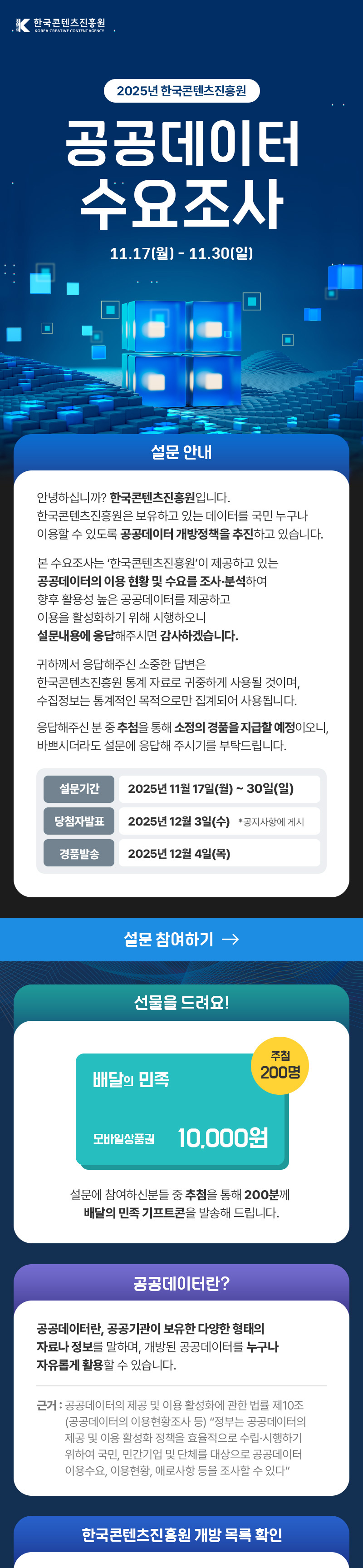 2025년 한국콘텐츠진흥원 공공데이터 수요조사 | 11.17(월) - 11.30(일) | 설문 안내 | 안녕하십니까? 한국콘텐츠진흥원입니다. 한국콘텐츠진흥원은 보유하고 있는 데이터를 국민 누구나 이용할 수 있도록 공공데이터 개방정책을 추진하고 있습니다. 본 수요조사는 ‘한국콘텐츠진흥원’이 제공하고 있는 공공데이터의 이용 현황 및 수요를 조사·분석하여 향후 활용성 높은 공공데이터를 제공하고 이용을 활성화하기 위해 시행하오니 설문내용에 응답해주시면 감사하겠습니다. 귀하께서 응답해주신 소중한 답변은 한국콘텐츠진흥원 통계 자료로 귀중하게 사용될 것이며, 수집정보는 통계적인 목적으로만 집계되어 사용됩니다. 응답해주신 분 중 추첨을 통해 소정의 경품을 지급할 예정이오니, 바쁘시더라도 설문에 응답해 주시기를 부탁드립니다. | - 설문기간 : 2025년 11월 17일(월) ~ 30일(일) - 당첨자발표 : 2025년 12월 3일(수) 공지사항에 게시 - 경품발송 : 2025년 12월 4일(목) | 설문 참여하기 | 선물을 드려요! | 배달의 민족 모바일상품권 10,000원 추첨 200명 설문에 참여하신분들 중 추첨을 통해 200분께 배달의 민족 기프트콘을 발송해 드립니다. | 공공데이터란? 공공데이터란, 공공기관이 보유한 다양한 형태의 자료나 정보를 말하며, 개방된 공공데이터를 누구나 자유롭게 활용할 수 있습니다. 근거: 공공데이터의 제공 및 이용 활성화에 관한 법률 제10조(공공데이터의 이용현황조사 등)“정부는 공공데이터의 제공 및 이용 활성화 정책을 효율적으로 수립·시행하기 위하여 국민, 민간기업 및 단체를 대상으로 공공데이터 이용수요, 이용현황, 애로사항 등을 조사할 수 있다” | 한국콘텐츠진흥원 개방 목록 확인
