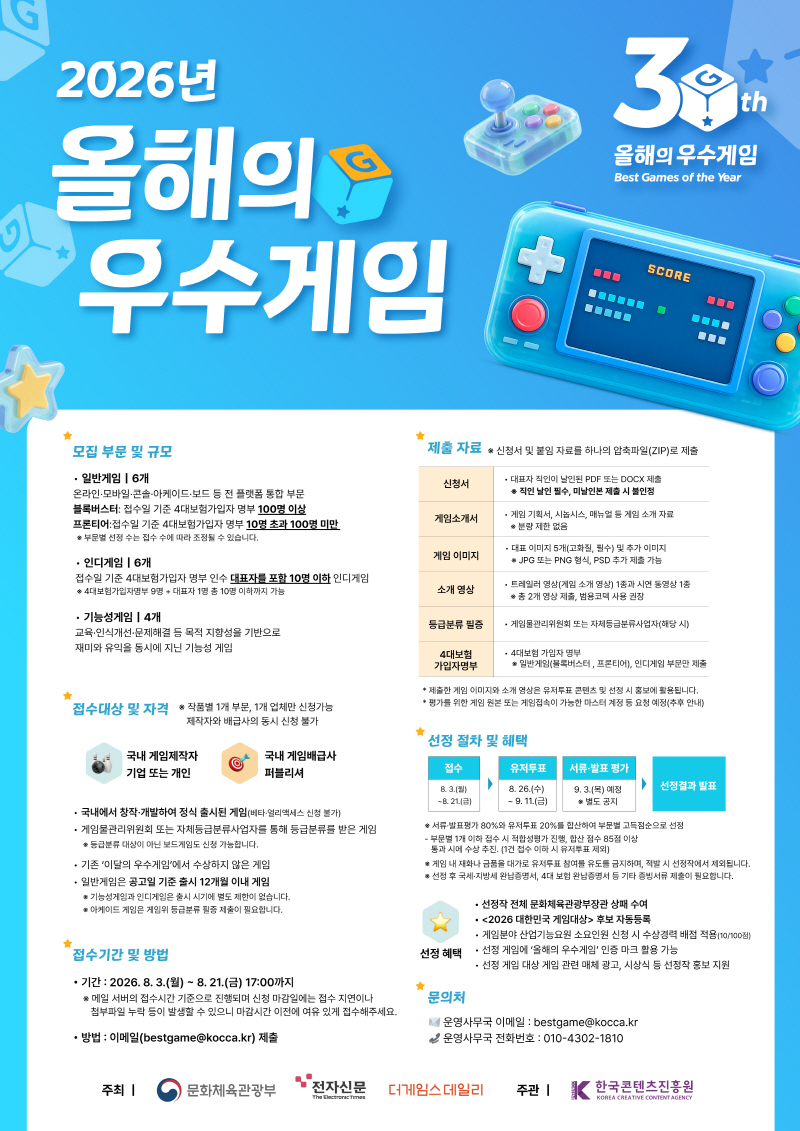 2026년 올해의 우수게임 | 3th 올해의 우수게임 Best Games of the Year | 모집 부문 및 규모 | 일반게임 6개 온라인·모바일·콘솔아케이드보드 등 전 플랫폼 통합 부문 | 블록버스터: 접수일 기준 4대보험가입자 명부 100명 이상 | 프론티어:접수일 기준 4대보험가입자 명부 10명 초과 100명 미만 | ※ 부문별 선정수는 접수 수에 따라 조정될 수 있습니다. | 인디게임 6개 접수일 기준 4대보험가입자 명부 인수 대표자를 포함 10명 이하 인디게임 ※ 4대보험가입자명부 9명 + 대표자 1명 총 10명 이하까지 가능 | 기능성게임 4개 교육·인식개선문제해결 등 목적 지향성을 기반으로 재미와 유익을 동시에 지닌 기능성 게임 | 접수대상 및 자격 ※ 작품별 1개 부문, 1개 업체만 신청가능 제작자와 배급사의 동시 신청 불가 | 국내 게임제작자 기업 또는 개인/국내 게임배급사 퍼블리셔 | •국내에서 창작·개발하여 정식 출시된 게임(베타얼리액세스 신청 불가)•게임물관리위원회 또는 자체등급분류사업자를 통해 등급분류를 받은 게임 ※ 등급분류 대상이 아닌 보드게임도 신청 가능합니다. •기존 '이달의 우수게임'에서 수상하지 않은 게임 •일반게임은 공고일 기준 출시 12개월 이내 게임 ※ 기능성게임과 인디게임은 출시 시기에 별도 제한이 없습니다. ※ 아케이드 게임은 게임위 등급분류 필증 제출이 필요합니다. | 접수기간 및 방법 •기간: 2026.8.3.(월) ~ 8. 21.(금) 17:00까지 ※ 메일 서버의 접수시간 기준으로 진행되며 신청 마감일에는 접수 지연이나 첨부파일 누락 등이 발생할 수 있으니 마감시간 이전에 여유 있게 접수해주세요. •방법 : 이메일(bestgame@kocca.kr) 제출 | 제출 자료 ※신청서 및 불임 자료를 하나의 압축파일(ZIP)로 제출 | 신청서:•대표자 직인이 날인된 PDF 또는 DOCX 제출 ※ 직인 날인 필수, 미날인본 제출 시 불인정 | 게임소개서:•게임 기획서, 시놉시스, 매뉴얼 등 게임 소개 자료 ※분량 제한 없음 | 게임 이미지:•대표 이미지 5개(고화질, 필수) 및 추가 이미지 ※JPG 또는 PNG 형식, PSD 추가 제출 가능 | 소개 영상:•트레일러 영상(게임 소개 영상) 1종과 시연 동영상 1종 ※ 총 2개 영상 제출, 범용코덱 사용 권장 | 등급분류 필증:•게임물관리위원회 또는 자체등급분류사업자(해당시) | 4대보험 가입자명부:•4대보험 가입자 명부 ※일반게임(블록버스터, 프론티어), 인디게임 부문만 제출 | *제출한 게임 이미지와 소개 영상은 유저투표 콘텐츠 및 선정 시 홍보에 활용됩니다. *평가를 위한 게임 원본 또는 게임접속이 가능한 마스터 계정 등 요청 예정(추후 안내) | 선정 절차 및 혜택 | 접수:8. 3.(월)-8.21(금) | 유저투표:8.26.(수) -9.11(금) | 서류발표평가:9.3.(목) 예정 *별도 공지 | 선정결과 발표 | ※서류발표평가 80%와 유저투표 20%를 합산하여 부문별 고득점순으로 선정 -부문별 1개 이하 접수 시 적합성평가 진행, 합산 점수 85점 이상 통과 시에 수상 추진 (1건 접수 이하 시 유저투표 제외) ※게임 내 재화나 금품을 대가로 유저투표 참여를 유도를 금지하며, 적발 시 선정작에서 제외됩니다. ※선정 후 국세·지방세 완납증명서, 4대 보험 완납증명서 등 기타 증빙서류 제출이 필요합니다. | 선정 혜택 | •선정작 전체 문화체육관광부장관 상패 수여 •<2026 대한민국 게임대상> 후보 자동등록 •게임분야 산업기능요원 소요인원 신청 시 수상경력 배점 적용(10/100점) •선정 게임에 '올해의 우수게임' 인증 마크 활용 가능 •선정 게임 대상 게임 관련 매체 광고, 시상식 등 선정작 홍보 지원 | 문의처 | 운영사무국 이메일: bestgame@kocca.kr | 운영사무국 전화번호 : 010-4302-1810 | 주최 | 문화체육관광부(로고) 전자신문(로고) 더게임스데일리(로고) | 주관 |한국콘텐츠진흥원/KOREA CREATIVE CONTENT AGENCY(로고)