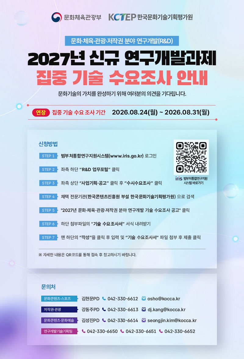 문화체육관광부(로고) KCTEP/한국문화기술기획평가원(로고) | 문화·체육·관광·저작권 분야 연구개발(R&D) 2027년 신규 연구개발과제 집중 기술 수요조사 안내 | 문화기술의 가치를 완성하기 위해 여러분의 의견을 기다립니다. | (연장) 집중 기술 수요 조사기간 2026.08.24(월) ~ 2026.08.31(월) | 신청방법 | STEP 1 범부처통합연구지원시스템 (www.iris.go.kr) 로그인 | STEP 2 좌측 하단 [R&D 업무포털] 클릭 | qr코드 이미지 https://www.iris.go.kr/main.do | iris 범부처통합연구지원 시스템 바로가기 | STEP 3 좌측 상단 [사업기획·공고] 클릭 후 [수시수요조사] 클릭 | STEP 4 채택 전문기관(한국콘텐츠진흥원 부설 한국문화기술기획평가원)으로 검색 | STEP 5 [2027년 문화·체육·관광·저작권 분야 연구개발 기술 수요조사 공고] 클릭 | STEP 6 하단 첨부파일의 [기술 수요조사서] 서식 내려받기 | STEP 7맨 하단의 [작성]을 클릭 후 입력 및 [기술 수요조사서] 파일 첨부 후 제출 클릭 | ※ 자세한 내용은 QR코드를 통해 접속 후 참고하시기 바랍니다. | 문의처 | 문화콘텐츠스포츠:김현문PD 042-330-6612 osho@kocca.kr | 저작권·관광:강동주PD 042-330-6613 dj.kang@kocca.kr | 문화콘텐츠·문화예술:김성진PD 042-330-6614 seongjin.kim@kocca.kr | 연구개발기술기획팀:042-330-6650 042-330-6651 042-330-6652