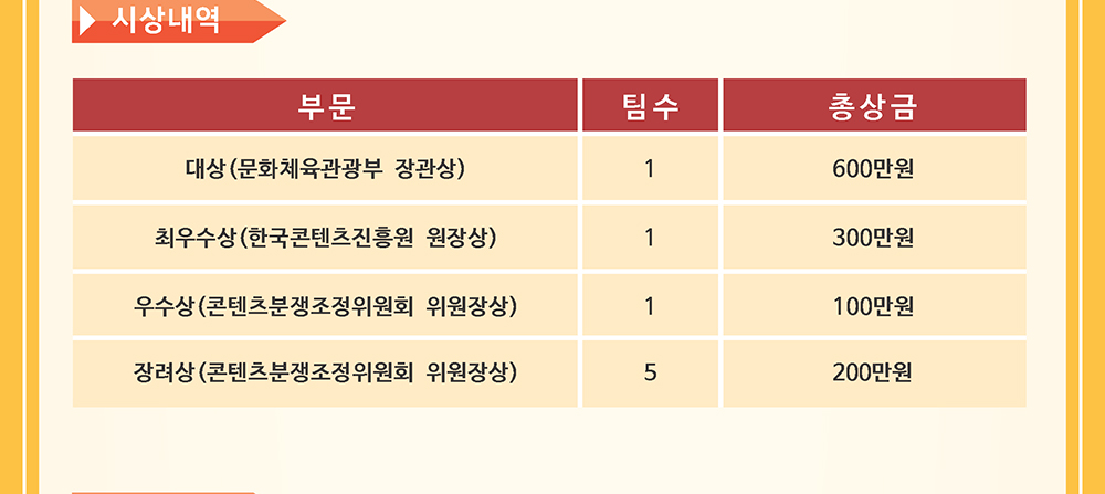 제7회 모의 콘텐츠 분쟁조정 경연대회 설명회 개최4