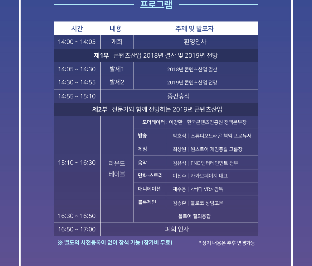 [프로그램] / 프로그램을 시간, 내용, 주제 및 발표자로 나타낸 표 / [14:00~14:05] 개회 - 환영인사 / 제1부 콘텐츠산업 2018년 결산 및 2019년 전망 / [14:05~14:30] 발제1 - 2018년 콘텐츠 산업 결산 / [14:30~14:55] 발제2 - 2019년 콘텐츠산업 전망 / [14:55~15:10] 중간휴식 / 제2부 전문가와 함께 전망하는 2019년 콘텐츠산업 / [15:10~16:30] 라운드테이블 - 방송, 게임, 음악 및 플랫폼 등 전문가 7인(예정) / [16:30~16:50] 라운드 테이블 - 플로어 질의 응답 / [16:50~17:00] 폐회인사 / ※ 별도의 사전등록이 없이 참석 가능(참가비 무료) / * 상기 내용은 추후 변경 가능