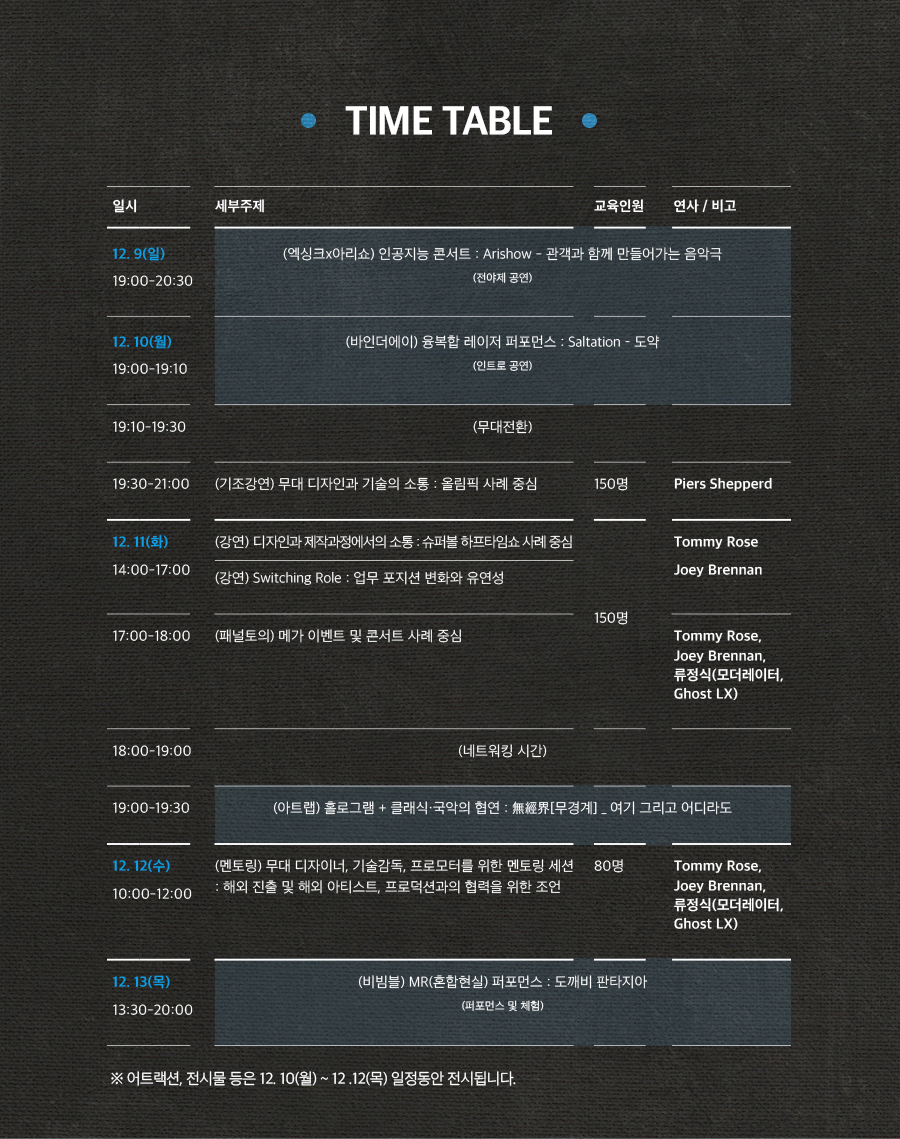 TIME TABLE / 일시, 세부주제, 교육인원, 연사/비고를 나타낸 표 / [12.9(일)] / 19:00~20:30 - (엑싱크 X 아리쇼) 인공지능 콘서트 : Airshow - 관객과 함께 만들어가는 음악극(전야제 공연) / [12.10(월)] / 19:00~19:10 - (바인더에이) 융복합 레이저 퍼포먼스 : Saltation - 도약(인트로 공연) / 19:10~19:30 - (무대전환) / 19:30~21:00 - (기조강연) 무대 디자인과 기술의 소통 : 올렘픽 사례 중심, 150명, Piers Shepperd / [12.11(화)] / 14:00~17:00 - (강연) 디자인과 제작과정에서의 소통 : 슈퍼볼 하프타임쇼 사례 중심, Tommy Rose, (강연) Switching Role : 업무 포지션 변화와 유연성, Joey Brennan, (패널토의) 메가 이벤트 및 콘서트 사례 중심, Tommy Rose, Joey Brennan, 류정식(모더레이터, Ghost LX) , 150명 / 18:-00~19:00 - (네트워킹 시간) / 19:00~19:30 - (아트랩)홀로그램 + 클래식·국악의 협연 : 無經界(무경계) _ 여기 그리고 어디라도 / [12.12(수)] / 10:00~12:00 - 멘토링) 무대 디자이너, 기술감독, 프로모터를 위한 멘토링 세션 : 해외 진출 및 해외 아티스트, 프로덕션과의 협력을 위한 조언, 80명, Tommy Rose, Joey Brennan, 류정식(모더레이터, Ghost LX) / [12.13(목)] - (비빔블) MR(혼합현실) 퍼포먼스 : 도깨비 판타지아(퍼포먼스 및 체험) / ※ 어트랙션, 전시물 등은 12.10(월) ~ 12,12(목) 일정동안 전시됩니다.