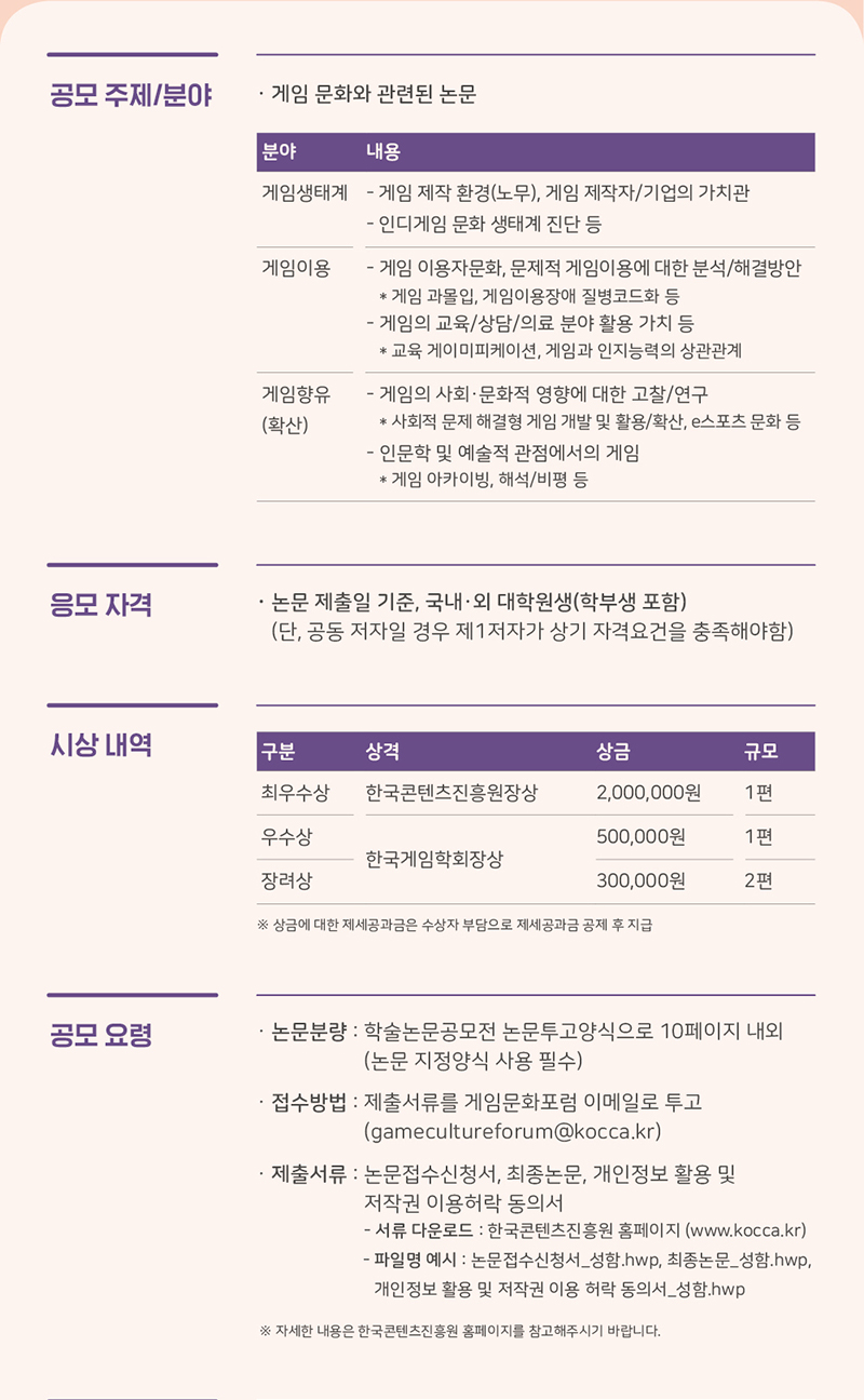 [공모 주제, 분야] 게임문화와 관련된 논문 / 분야, 내용을 나타낸 표 / ㅇ 분야 : 게임생태계 ㅇ 내용 -게임 제작 환경(노무), 게임 제작자/기업의 가치관 - 인디게임 문화 생태계 진단 등 / ㅇ 분야 : 게임이용 ㅇ 내용 -게임 이용자 문화, 문제적 게임이용에 대한 분석, 해결방안*게임 과몰입, 게임이용장애 질병코드화 등 - 게임의 교육, 상담, 의료 분야 활용 가치 등 * 교육 게이미피케이션, 게임과 인지능력의 상관관계 / ㅇ 분야 : 게임향유(확산) ㅇ 내용 : - 게임의 사회·문화적 영향에 대한 고찰, 연구 * 사회적 문제 해결형 게임 개발 및 활요으, 확사느, E스포츠 문화 등 - 인문학 및 예술적 관점에서의 게임 * 게임 아카이빙, 해석, 비평 등 / [응모자격] - 눈문 제출일 기준, 국내·외 대학원생(학부생 포함) (단, 공동 저자일 경우 제1저자가 상기 자격요건을 충족해야함) / [시상내역] / 구분, 상격, 상금, 규모를 나타낸 표 / ㅇ 구분 : 최우수상 ㅇ 상격 : 한국콘텐츠진흥원장상 ㅇ 상금 : 2,000,000원(2백만원) ㅇ 규모 : 1편 / ㅇ 구분 : 우수상 ㅇ 상격 : 한국게임학회장상 ㅇ 상금 : 500,000원(오십만원) ㅇ 규모 : 1편 / ㅇ 구분 : 장려상 ㅇ 상격 : 한국게임학회장상 ㅇ 상금 : 300,000원(삼십만원) ㅇ 규모 : 2편 /※ 상금에 대한 제세공과금은 수상자 부담으로 제세공과금 공제 후 지급 / [공모요령] ㅇ 논문 분량 :학술논문공모전 논문투고양식으로 10페이지 내외(논문 지정양식 사용 필수) ㅇ 접수방법 : 제출서류를 게임문화포럼 이메일로 투고(gamecultureforum@kocca.kr) ㅇ 제출서류 : 논문접수신청서, 최종논문, 개인정보활용 및 저작권 이용허락 동의서 - 서류 다운로드 : 한국콘텐츠진흥원(www.kocca.kr) - 파일명 예시 : 논문접수신청서_성함.hwp, 최종논문_성함.hwp, 개인정보 활용 및 저작권 이용 허락 동의서_성함.hwp ※ 자세한 내용은 한국콘텐츠진흥원 홈페이지를 참고해 주시기 바랍니다.
