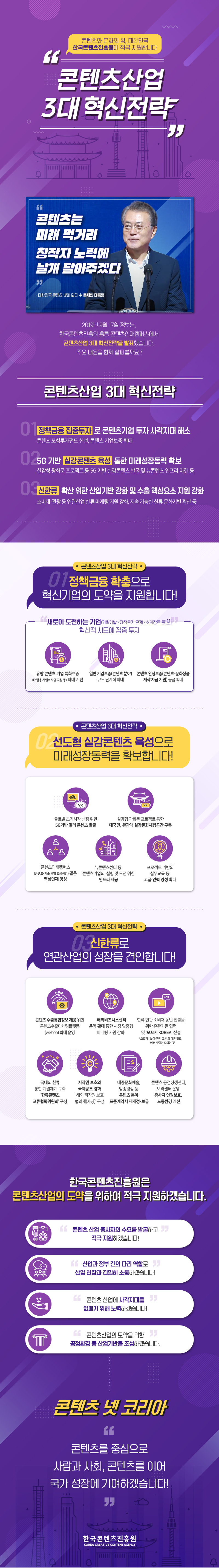 콘텐츠와 문화의 힘, 대한민국 한국콘텐츠진흥원이 적극 지원합니다. 콘텐츠산업 3대 혁신전략 - 콘텐츠는 미래 먹거리 창작자 노력에 날개 달아주겠다. 대한민국 콘텐츠 빛이 되다 中 문재인 대통령 2019년 9월 17일 정부는, 한국콘텐츠진흥원 홍릉 콘텐츠인재캠퍼스에서 콘텐츠산업 3대 혁신전략을 발표했습니다. 주요 내용을 함께 살펴볼까요? 콘텐츠산업 3대 혁신전략 01. 정책금융 집중투자로 콘텐츠기업 투자 사각지대 해소 콘텐츠모험투자펀드 신설, 콘텐츠 기업보증 확대/ 02.5G 기반 실감콘텐츠 육성 통한 미래성장동력 확보 실감형 광화문 프로젝트 등 5G 기반 실감콘텐츠 발굴 및 뉴콘텐츠 인프라 마련 등 / 03. 신한류 확산 위한 산업기반 강화 및 수출 핵심요소 지원 강화 소비재,관광 등 연관상업 한류 마케팅 지원 강화, 지속 가능한 한류 문화기반 확산 등 / 한국콘텐츠진흥원은 콘텐츠산업의 도약을 위하여 적극 지원하겠습니다. - 콘텐츠 산업 종사자의 수요를 발굴하고 적극 지원하겠습니다. 산업과 정부간의 다리 역할로 산업현장과 긴밀히 소통하겠습니다! 콘텐츠 산업에 사각지대를 없애기 위해 노력하겠습니다! 콘텐츠산업의 도약을 위한 공정환경 등 산업기반을 조성하겠습니다. 콘텐츠 넷 코리아/콘텐츠를 중심으로 사람과 사회,콘텐츠를 이어 국가 성장에 기여하겠습니다. / 한국콘텐츠진흥원