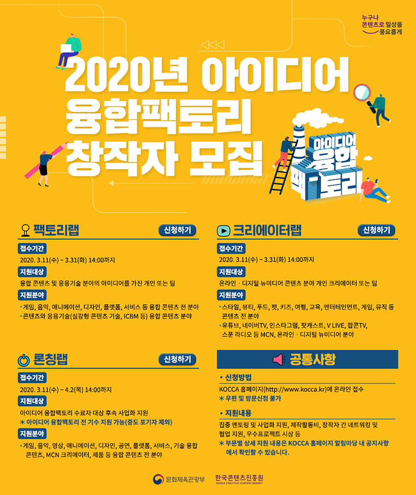 누구나 콘텐츠로 일상을 풍요롭게 / 2020영 아이디어 융합팩토리 창작자 모집 / 팩토리랩 / 신청하기 / 접수기간:2020년3월11일수요일~3월31일화요일 14:00까지 / 지원대상:융합 콘텐츠 및 응융기술 분야의 아이디어를 가진 개인 또는 팀 / 지원분야:게인, 음악, 애니메이션, 디자인, 플랫폼, 서비스 등 융합콘텐츠 분야 / 콘텐츠와 응융기술(실감형 콘텐츠 기술, ICBM 등) 융합 콘텐츠 분야 / 크리에이터랩 / 신청하기 / 접수기간:2020년3월11일수요일~3월31일화요일14:00까지 / 지원대상:온라인, 디지털 뉴미디어 콘텐츠 분야 개인 크리에이터 또는 팀 / 지원분야:스타일, 뷰티, 푸드, 펫, 키즈, 여행, 교육, 엔터테인먼트, 게임, 뮤직 등 콘텐츠 전 분야 / 유튜브, 네이버TV, 인스타그램, 팟캐스트, V LIVE, 팝콘TV, 스푼 라디오 등 MCN, 온라인.디지털 뉴미디어 분야 / 론칭랩 / 신청하기 / 접수기간:2020년3월11일수요일~4월2일목요일14:00까지 / 지원대상:아이디어 융합팩토리 수료다 대상 후속 사업화 지원 / ※아이디어 융합팩토리 전 기수 지원 가능(중도 포기자 제외) / 지원분야:게임,음악,영상,애니메이션,디자인,공연,플랫폼,서비스,기술융합콘텐츠,MCN크리에이터,제품 등 콘텐츠 전 분야 / 공통사항 / 신청방법:KOCCA홈페이지(www.kocca.kr)에서 온라인접수 ※우편 및 방문신청 불가 / 지원내용:집중 멘토링 및 사업화 지원, 제작활동비, 창작자 간 네트워킹 및 협업 지원, 우수 프로젝트 시상 등 ※부분별 상세 지원 내용은 KOCAA 홈페이지 알림마당 내 공지사항에서 확인 할 수 있습니다. / 문화체육관광부 / 한국콘텐츠진흥원