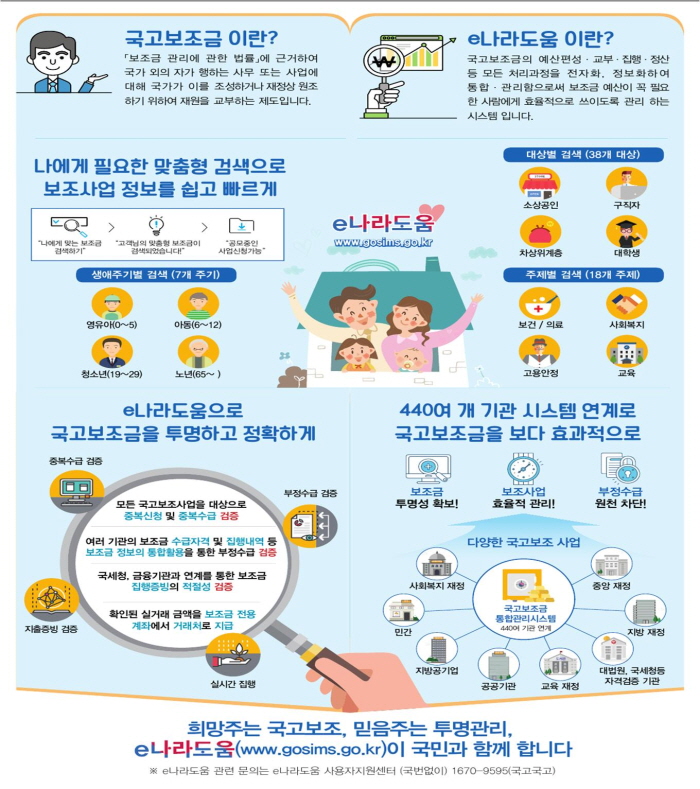 2017년 7월 국고보조금통합관리시스템(e나라도움) 전면 개통