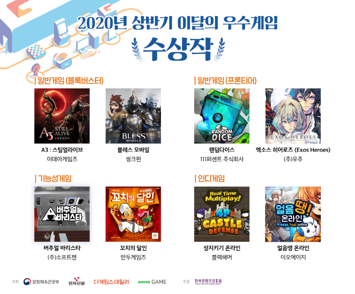 2020년 상반기 이달의 우수게임 수상작 2020년 상반기 이달의 우수게임 수상작 / 일반게임(블록버스터) / A3:스틸얼라이브-이데아게임즈 / 블레스 모바일-씽크펀 / 일반게임(프론티어) / 랜덤다이스-111퍼센트 주식회사 / 엑소스 히어로즈(Exos Heroes)-(주)우주 / 기능성게임 / 버추얼 바리스타-(주)소프트젠 / 꼬치의 달인-만두게임즈 / 인디게임 / 성지키기 온라인-블랙해머 / 얼음땡 온라인-이오에이지 / 주최 / 문화체육관광부 / 전자신문 / 더게임스데일리 / NAVER GAME / 주관 / 한국콘텐츠진흥원