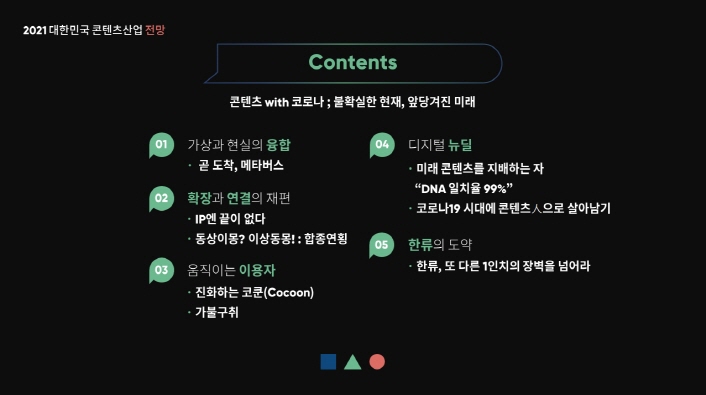 2021 대한민국 콘텐츠산업 전망 | Contents | 콘텐츠 with 코로나 ; 불확실한 현재, 앞당겨진 미래 | 01. 가상과 현실의 융합 : 곧 도착, 메타버스 | 02. 확장과 연결의 재편 : IP엔 끝이 없다 / 동상이몽? 이상동몽! 합종연횡 | 03. 운직이는 이용자 : 진화하는 코쿤(Cocoon) / 가불구취 | 04. 디지털 뉴딜 : 미래 콘텐츠를 지배하는 자 'DNA 일치율 99%' / 코로나19 시대에 콘텐츠 人으로 살아남기 | 05. 한류의 도약 : 한류, 또 다른 1인치의 장벽을 넘어라