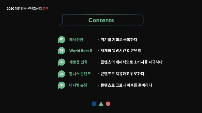 코로나19로 앞당겨진 콘텐츠 산업의 미래는, 2021 콘텐츠 산업 전망 2021 대한민국 콘텐츠산업 전망 | Contents | 01. 태세전환 : 위기를 기회로 극복하다 | 02. World Best!! : 세계를 열광시킨 K-콘텐츠 | 03. 새로운 변화 : 콘텐츠 재해석으로 소비자를 자극하다 | 04. 웰니스 콘텐츠: 콘텐츠로 치유하고 위로하다 | 05. 디지털 뉴딜 : 콘텐츠로 코로나 이후를 준비하다