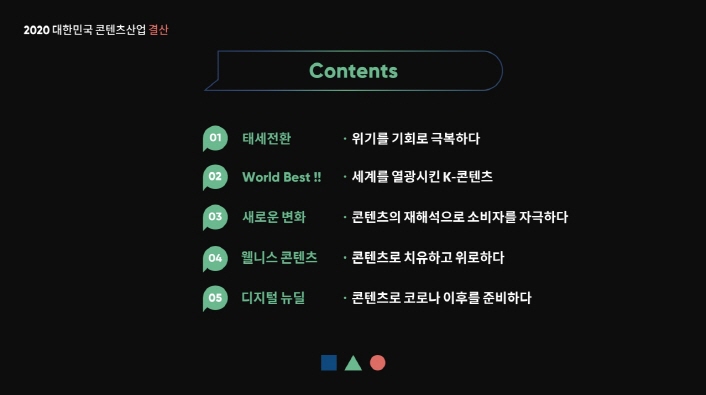 2021 대한민국 콘텐츠산업 전망 | Contents | 01. 태세전환 : 위기를 기회로 극복하다 | 02. World Best!! : 세계를 열광시킨 K-콘텐츠 | 03. 새로운 변화 : 콘텐츠 재해석으로 소비자를 자극하다 | 04. 웰니스 콘텐츠: 콘텐츠로 치유하고 위로하다 | 05. 디지털 뉴딜 : 콘텐츠로 코로나 이후를 준비하다