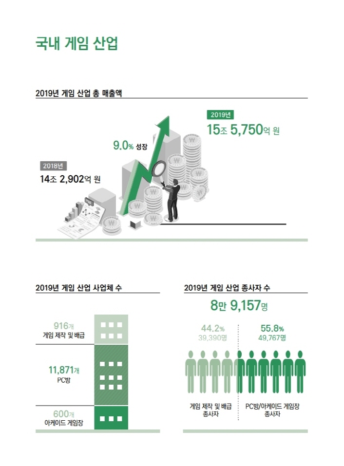 사진. 2020 대한민국 게임백서 인포그래픽