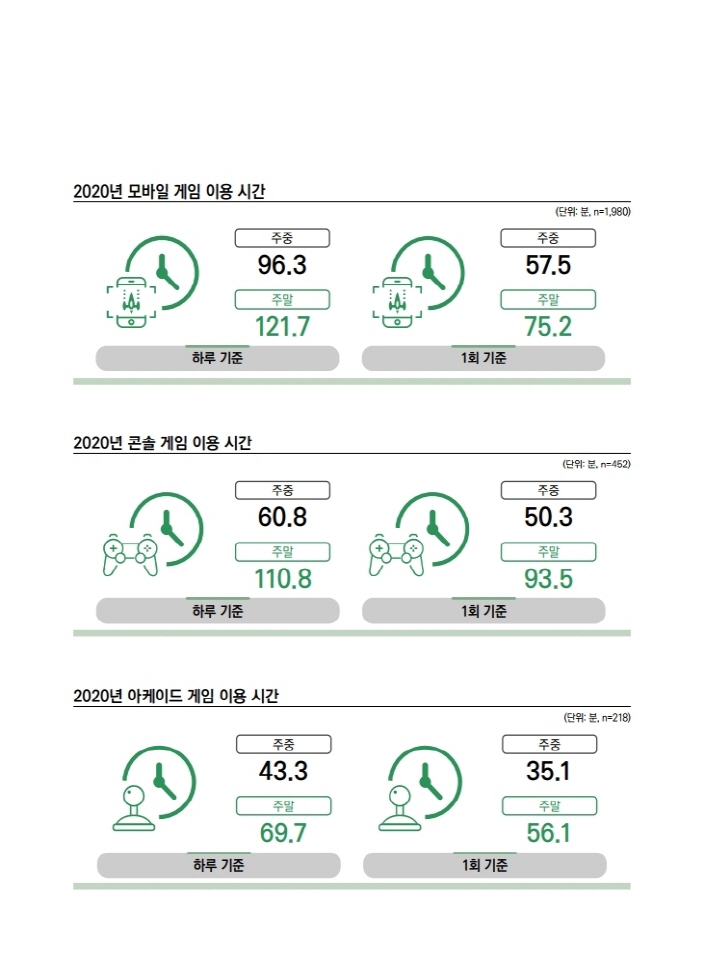 사진. 2020 대한민국 게임백서 인포그래픽