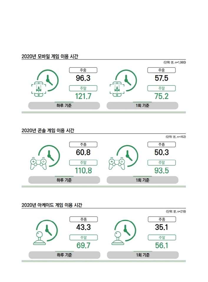 사진. 2020 대한민국 게임백서 인포그래픽