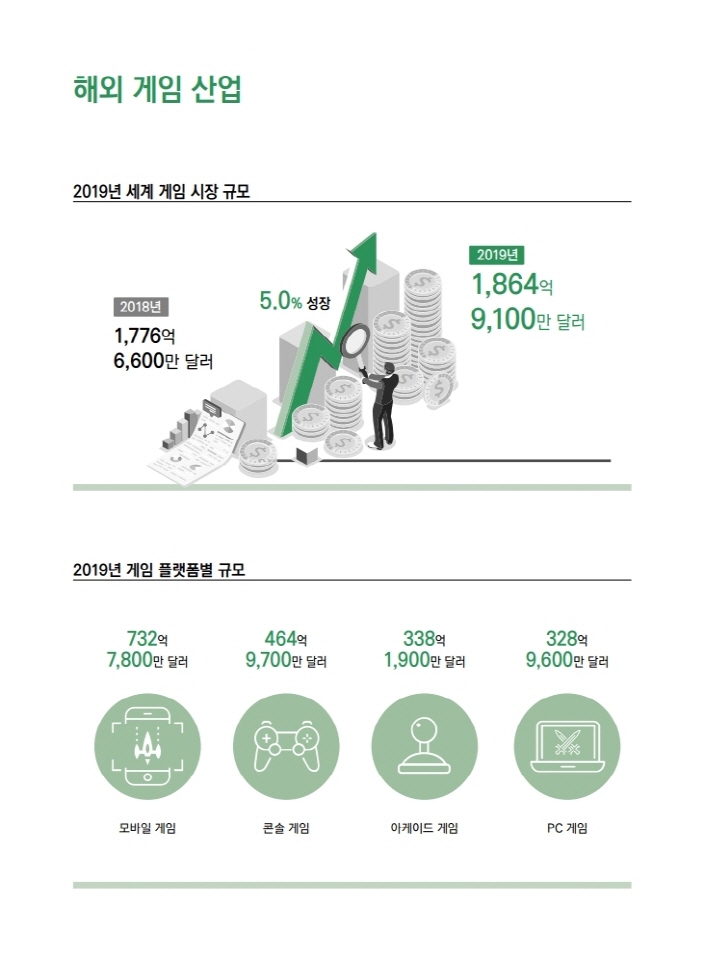 사진. 2020 대한민국 게임백서 인포그래픽