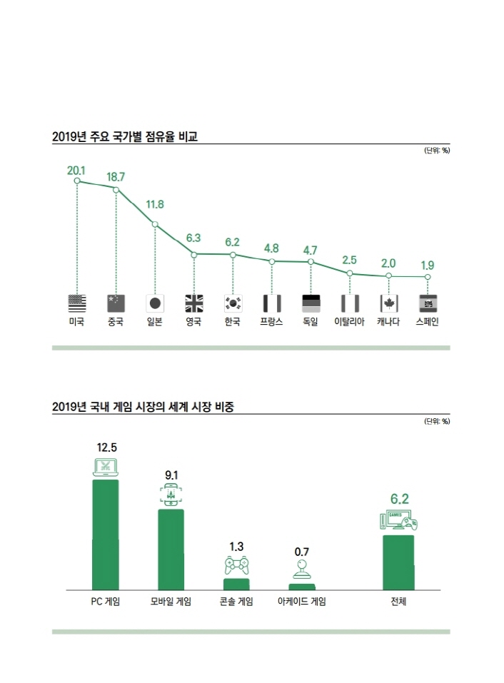 사진. 2020 대한민국 게임백서 인포그래픽