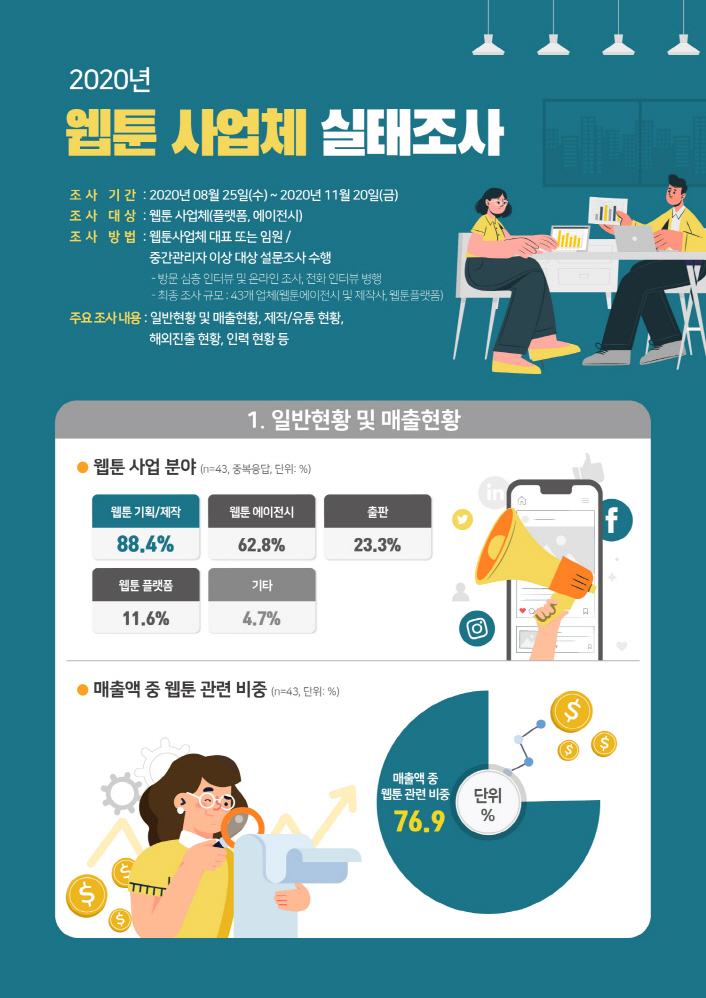 붙임1. 2020년 웹툰 산업 실태조사 인포그래픽