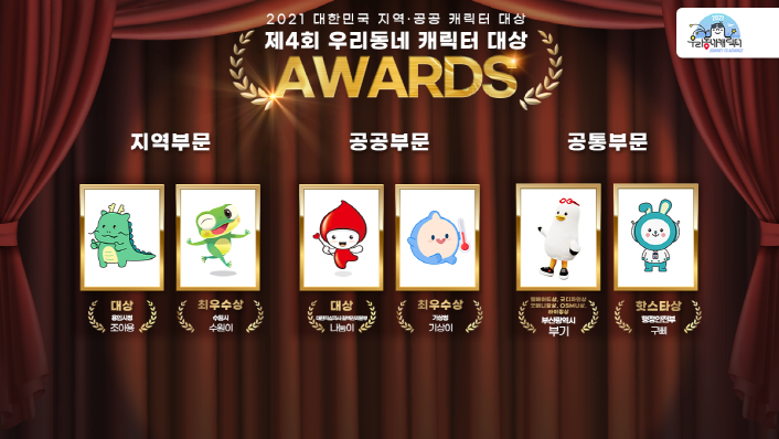 2021 대한민국 지영.공공 캐릭터 대상 / 제 4회 우리동네 캐릭터 대상 AWARDS | 우리동네캐릭터 로고 | [지역부문] 대상 / 용인시청 / 조아용 / 조아용 캐릭터 이미지 | 최우수상 / 수원시 / 수원이 / 수원이 캐릭터 이미지 | [공공부문] 대상 / 대한적십자사 / 나눔이 / 나눔이 이미지 | 최우수상 / 기상청 / 기상이 / 이상이 캐릭터 이미지 | [공통부문] 부상관역시 / 부기 / 부기 캐릭터 이미지 | 핫스타상 / 행정안전부 / 구삐 / 구삐 캐릭터 이미지 | 붙임. 제4회 우리동네 캐릭터 대상 수상작 이미지붙임. 제4회 우리동네 캐릭터 대상 수상작 이미지
