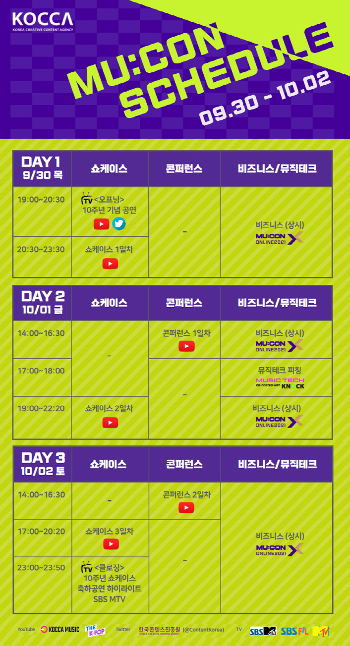 KOCCA / KOREA CREATIVE CONTENT AGENCY 로고 | [MU:CON SCHEDULE] 09.30 - 10.02 | DAY1 9/30 목 / 쇼케이스 / 콘퍼런스 / 비즈니스/뮤직테크 : 19:00~20:30 / <오프닝> 10주년 기념 공연 / 비즈니스 (상시) MU:CON ONLINE2021 / 20:30~23:30 / 쇼케이스 1일차 / 비즈니스 (상시) MU:CON ONLINE2021 | DAY 2 10/01 금 / 쇼케이스 / 콘퍼런스 / 비즈니스/뮤직테크 : 14:00~16:30 / 콘퍼런스 1일차 / 비즈니스 (상시) MUCON ONLINE2021 / 17:00~18:00 / 뮤직테크 피칭 MUSIC TECH en-hosted with KN CK / 19:00~22:20 / 쇼케이스 2일차 / 비즈니스 (상시) MU:CON ONLINE2021 | DAY 3 10/02 토 / 쇼케이스 / 콘퍼런스 / 비즈니스/뮤직테크 : 14:00~16:30 / 콘퍼런스 2일차 / 17:00~20:20 / 쇼케이스 3일차 / 비즈니스 (상시) MU:CON ONLINE2021 / 23:00~23:50 / TV <클로징> 10주년 쇼케이스 축하공연 하이라이트 SBS MTV | YouTube / KOCCA MUSIC / THEROP / Twitter / 한국콘텐츠진흥원 (@ContentKorea) / TV SBS / M SBS FIL | 붙임 2. 뮤콘 2021 프로그램 일정표
