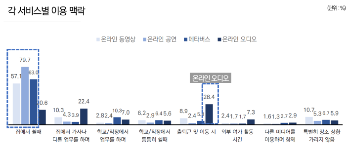 붙임. 디지털전환시대 콘텐츠 이용 트렌드 주요 인포그래픽