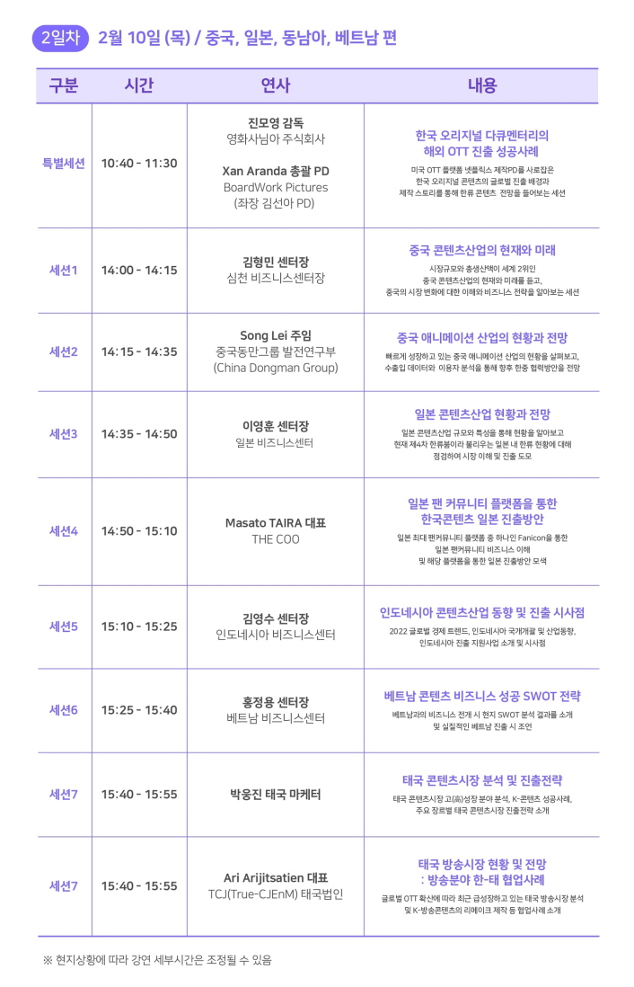 2일차 2월 10일 (목) / 중국, 일본, 동남아, 베트남 편 / 구분,시간,연사,내용 순으로 표내용 / 특별세션 / 10:40 - 11:30 / 진모영 감독 영화사님아 주식회사 Xan Aranda PD BoardWork Pictures (좌장 김선아 PD) / 한국 오리지널 다큐멘터리의 해외 OTT 진출 성공사례 미국 OTT 플랫폼 넷플릭스 제작PD를 사로잡은 한국 오리지널 콘텐츠의 글로벌 진출 배경과 제작 스토리를 통해 한류 콘텐츠 전망을 들어보는 세션 / 세션1 / 14:00 - 14:15 / 김형민 센터장 심천 비즈니스센터장 / 중국 콘텐츠산업의 현재와 미래 시장규모와 총생산액이 세계 2위인 중국 콘텐츠산업의 현재와 미래를 듣고, 중국의 시장 변화에 대한 이해와 비즈니스 전략을 알아보는 세션 / 세션2 / 14:15 - 14:35 / Song Lei 주임 중국동만그룹 발전연구부 (China Dongman Group) / 중국 애니메이션 산업의 현황과 전망 빠르게 성장하고 있는 중국 애니메이션 산업의 현황을 살펴보고, 수출입 데이터와 이용자 분석을 통해 향후 한중 협력방안을 전망 / 세션3 / 14:35-14:50 / 이영훈 센터장 일본 비즈니스센터 / 일본 콘텐츠산업 현황과 전망 일본 콘텐츠산업 규모와 특성을 통해 현황을 알아보고 현재 제4차 한류붐이라 불리우는 일본 내 한류 현황에 대해 점검하여 시장 이해 및 진출 도모 / 세션4 / 14:50 - 15:10 / Masato TAIRA 대표 THE COO / 일본 팬 커뮤니티 플랫폼을 통한 한국콘텐츠 일본 진출방안 일본 최대 팬커뮤니티 플랫폼 중 하나인 Fanicon을 통한 일본 팬커뮤니티 비즈니스 이해 및 해당 플랫폼을 통한 일본 진출방안 모색 / 세션5 / 15:10 - 15:25 / 김영수 센터장 인도네시아 비즈니스센터 / 인도네시아 콘텐츠산업 동향 및 진출 시사점 2022 글로벌 경제 트렌드, 인도네시아 국가개 및 산업동향. 인도네시아 진출 지원사업 소개 및 시사점 / 세션6 / 15:25 - 15:40 / 홍정용 센터장 베트남 비즈니스센터 / 베트남 콘텐츠 비즈니스 성공 SWOT 전략 베트남과의 비즈니스 전개 시 현지 SWOT 분석 결과를 소개 및 실질적인 베트남 진출 시 조언 / 세션7 / 15:40 - 15:55 / 박웅진 태국 마케터 / 태국 콘텐츠시장 분석 및 진출전략 태국 콘텐츠시장 고(高)성장 분야 분석, K-콘텐츠 성공사례, 주요 장르별 태국 콘텐츠시장 진출전략 소개 / 세션7 / 15:40 - 15:55 / Ari Arijitsatien 대표 TCJ(True-CJENM) 태국법인 / 태국 방송시장 현황 및 전망 : 방송분야 한-태 협업사례 글로벌 OT 확산에 따라 최근 급성장하고 있는 태국 방송시장 분석 및 K-방송콘텐츠의 리메이크 제작 등 협업사례 소개 / ※ 현지상황에 따라 강연 세부시간은 조정될 수 있음