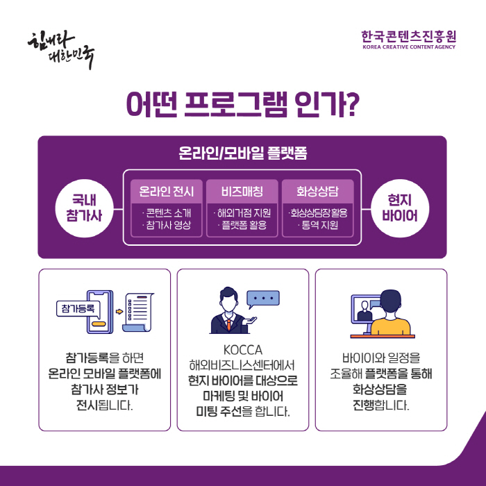 사진3. 글로벌 온라인 상시 비즈매칭 프로그램 참가기업 모집 안내 이미지 (3)
