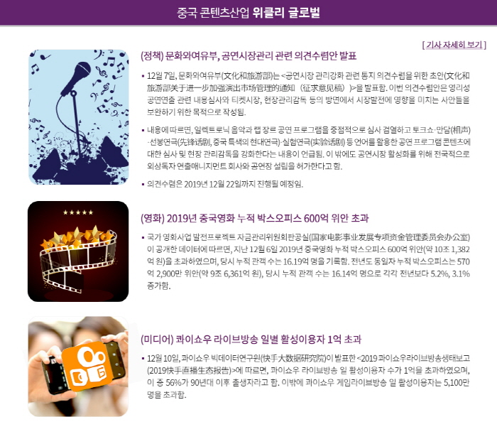 중국 콘텐츠산업 위클리 글로벌, [기사자세히보기] 1.(정책) 문화와여유부, 공연시장관리 관련 의견수렴안 발표/ 12월 7일, 문화와여유부(文化和旅游部)는 <공연시장 관리강화 관련 통지 의견수렴을 위한 초안(文化和旅游部关于进一步加强演出市场管理的通知（征求意见稿）)>을 발표함. 이번 의견수렴안은 영리성 공연연출 관련 내용심사와 티켓시장, 현장관리감독 등의 방면에서 시장발전에 영향을 미치는 사안들을 보완하기 위한 목적으로 작성됨. 내용에 따르면, 일렉트로닉 음악과 랩 장르 공연 프로그램을 중점적으로 심사 검열하고 토크쇼⋅만담(相声)⋅선봉연극(先锋话剧, 중국 특색의 현대연극)⋅실험연극(实验话剧) 등 언어를 활용한 공연 프로그램 콘텐츠에 대한 심사 및 현장 관리감독을 강화한다는 내용이 언급됨. 이 밖에도 공연시장 활성화를 위해 전국적으로 외상독자 연출매니지먼트 회사와 공연장 설립을 허가한다고 함. 의견수렴은 2019년 12월 22일까지 진행될 예정임./ 2.(영화) 2019년 중국영화 누적 박스오피스 600억 위안 초과/ 국가 영화사업 발전프로젝트 자금관리위원회판공실(国家电影事业发展专项资金管理委员会办公室)이 공개한 데이터에 따르면, 지난 12월 6일 2019년 중국영화 누적 박스오피스 600억 위안(약 10조 1,382억 원)을 초과하였으며, 당시 누적 관객 수는 16.19억 명을 기록함. 전년도 동일자 누적 박스오피스는 570억 2,900만 위안(약 9조 6,361억 원), 당시 누적 관객 수는 16.14억 명으로 각각 전년보다 5.2%, 3.1% 증가함./ 3.(미디어) 콰이쇼우 라이브방송 일별 활성이용자 1억 초과/ 12월 10일, 콰이쇼우 빅데이터연구원(快手大数据研究院)이 발표한 <2019 콰이쇼우라이브방송생태보고(2019快手直播生态报告)>에 따르면, 콰이쇼우 라이브방송 일 활성이용자 수가 1억을 초과하였으며, 이 중 56%가 90년대 이후 출생자라고 함. 이밖에 콰이쇼우 게임라이브방송 일 활성이용자는 5,100만 명을 초과함.