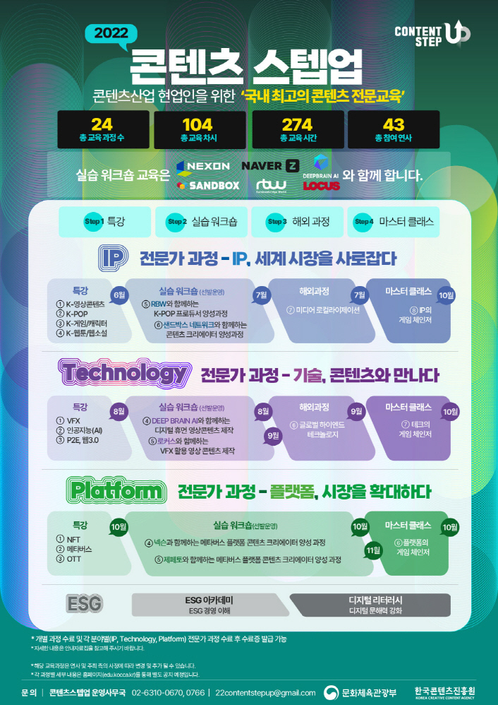 붙임. 2022 콘텐츠 스텝업 연간일정 안내 이미지