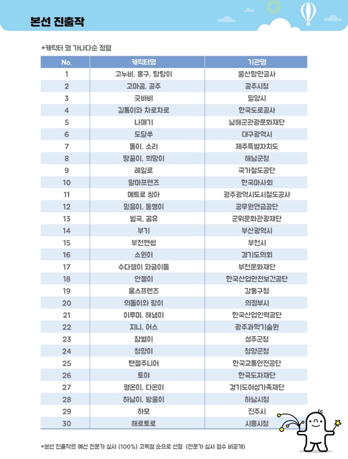 붙임2. 제5회 우리동네 캐릭터 대상 본선 진출작