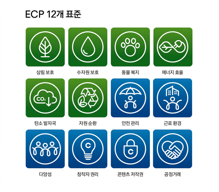 붙임 1. ECP 12개 표준 아이콘