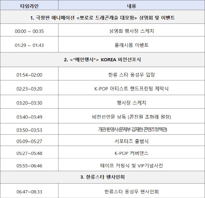 붙임2. 코리아 360 개관식 스케치 영상 타임라인