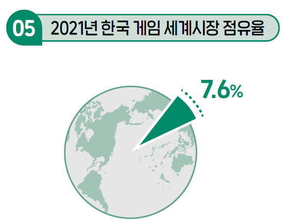 4. 세계시장 점유율