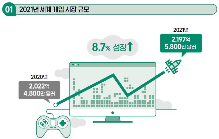 7. 세계 게임 시장 규모