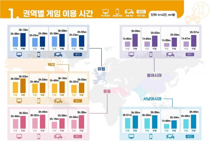 붙임 1. 2022 해외 시장의 한국 게임 이용자 조사 인포그래픽 (2) 권역별 게임 이용 비용