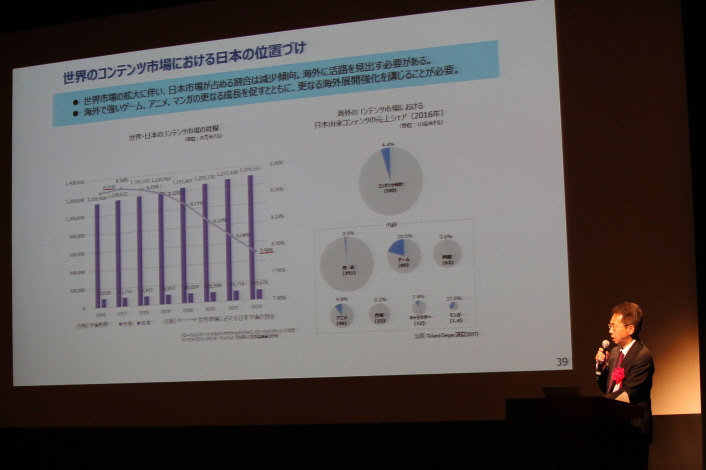사진 3. 한일 콘텐츠 비즈니스 포럼에서 ‘일본 콘텐츠산업 정책 현황 및 방향성’에 대해 일본 경제산업성 후지타 세이타로 심의관이 기조강연을 하고 있다.